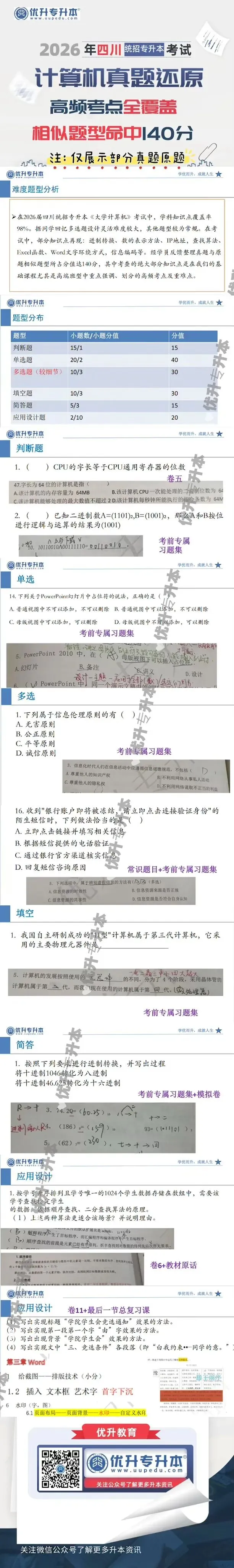 2026年四川专升本真题还原 | 精准押题 考情分析 第6张