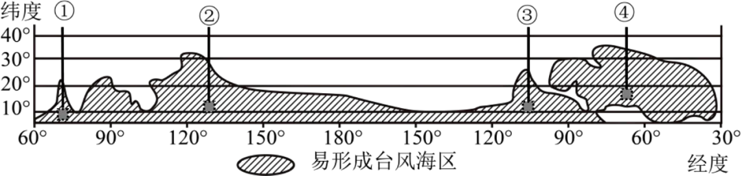 打卡真题|海水的性质与运动(Day 87) 第6张