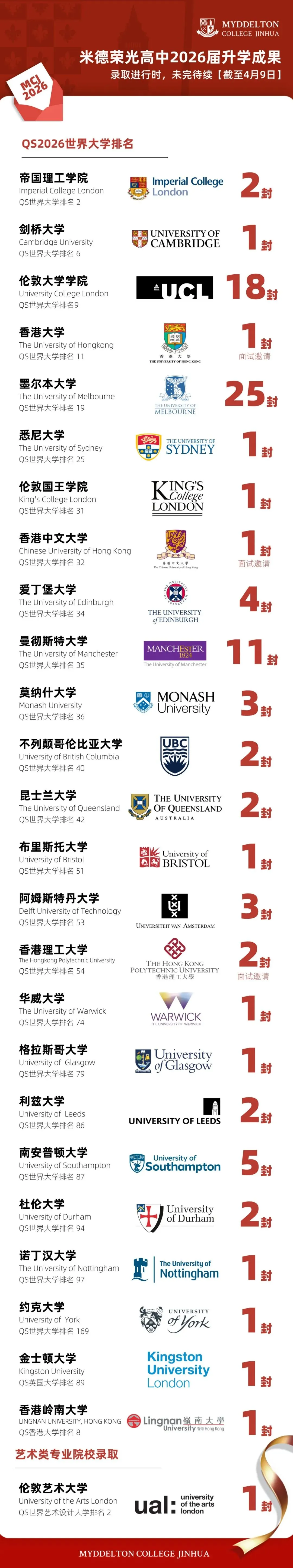 4月26日(本周日)中考报考专题校园开放日|米德荣光高中 MCJ Open Day 第10张