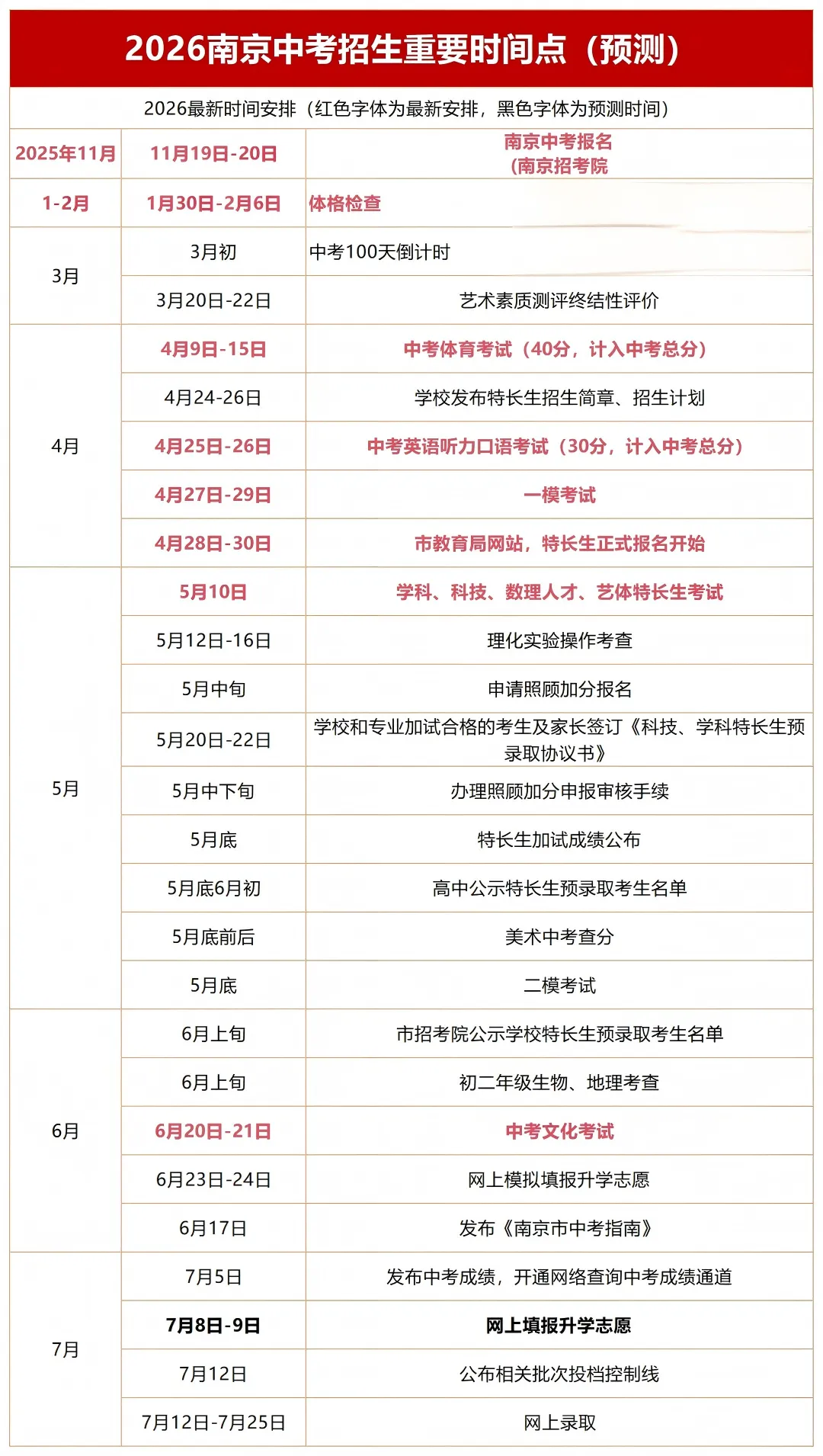 延迟报名,南京中考特长生整体时间线缩短,5月上旬全部结束! 第8张