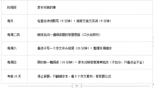 中考最后两个月:语文,家长如何帮孩子有效提分 第23张