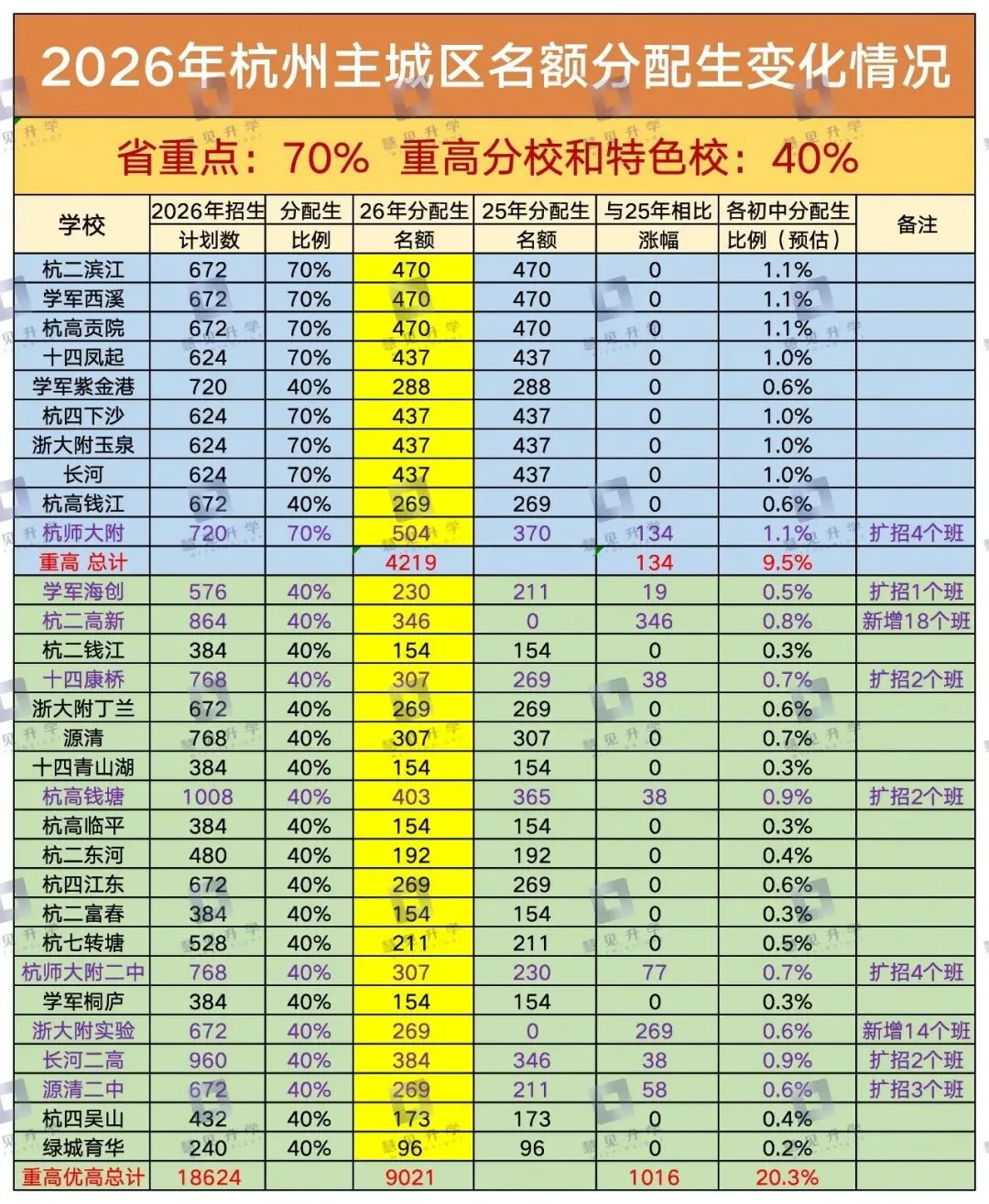 2026中考政策重点梳理简明版!家长必读! 第2张