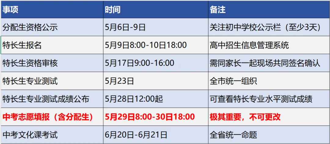 2026中考政策重点梳理简明版!家长必读! 第3张