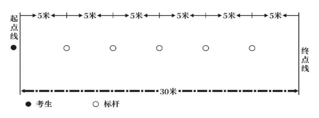 哈市中考体育考试在“五一”后进行——附:测试项目规则 第3张