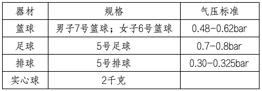 哈市中考体育考试在“五一”后进行——附:测试项目规则 第5张