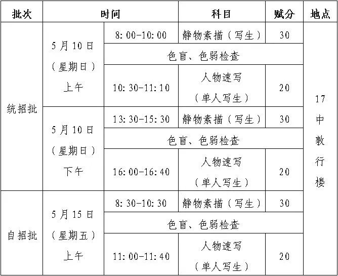 【17中•中考资讯】青岛艺术学校与山东省青岛第十七中学合作2026年新型职普融通绘画专业招生简章 第13张