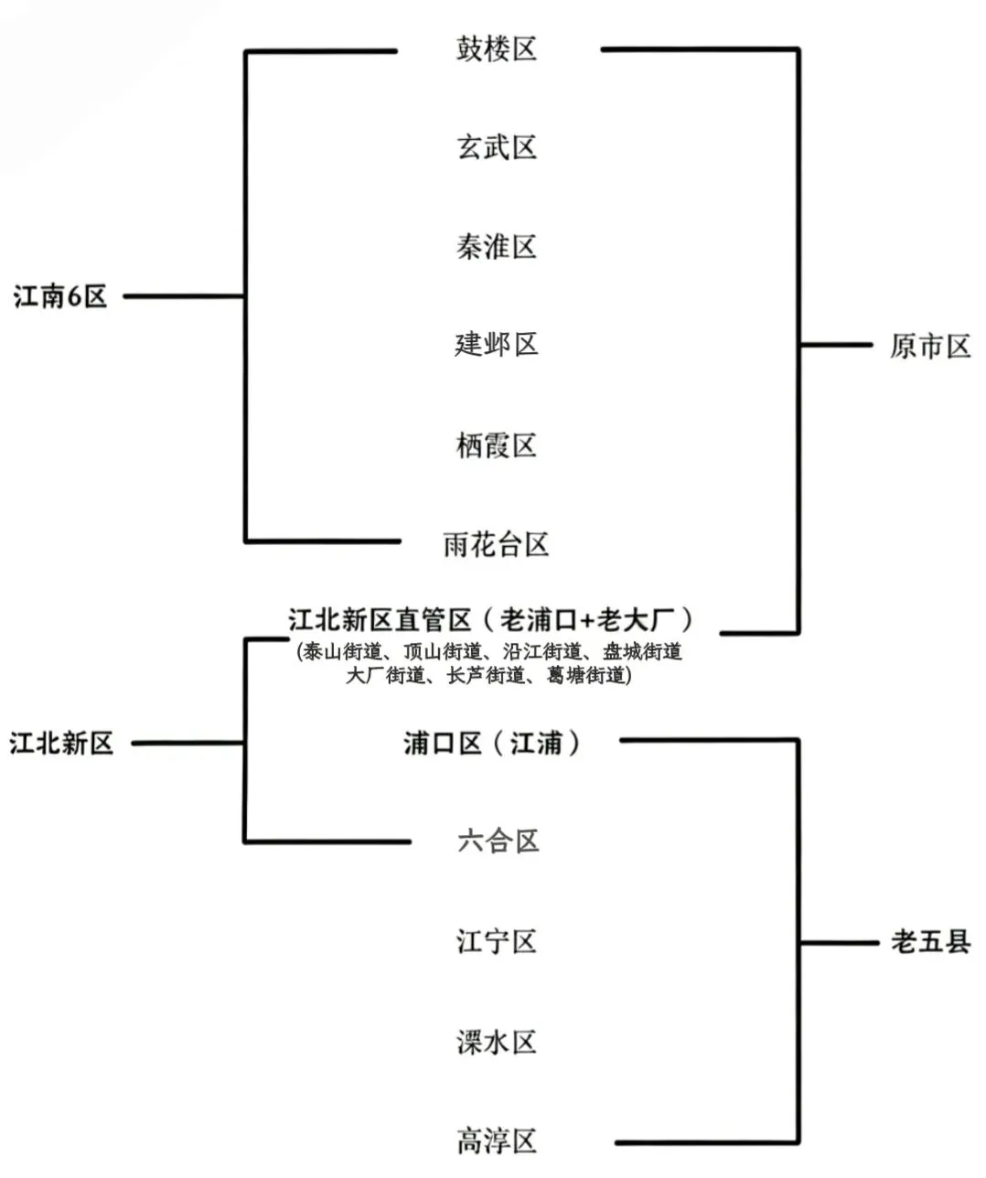 协程教育 | 江北新区、浦口区中考志愿!最新政策调整与解读 第17张