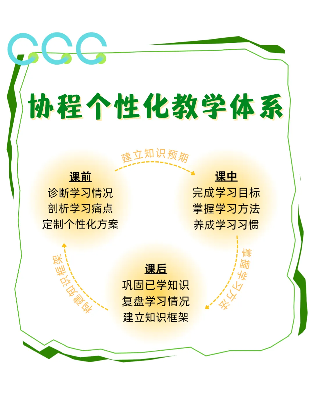 协程教育 | 江北新区、浦口区中考志愿!最新政策调整与解读 第18张
