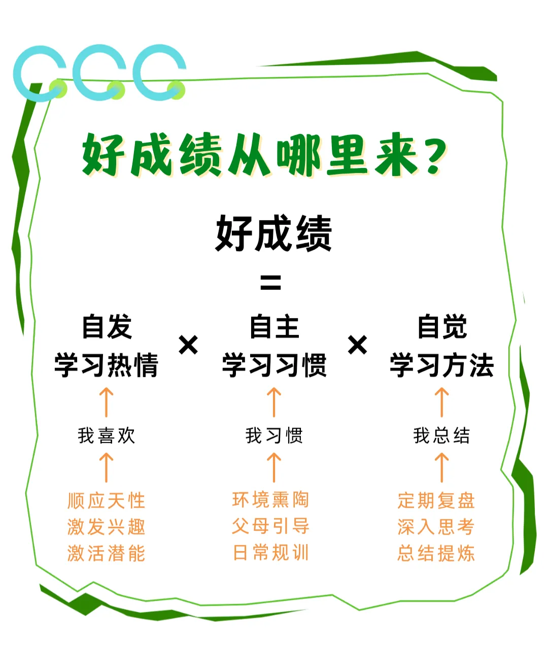 协程教育 | 江北新区、浦口区中考志愿!最新政策调整与解读 第22张