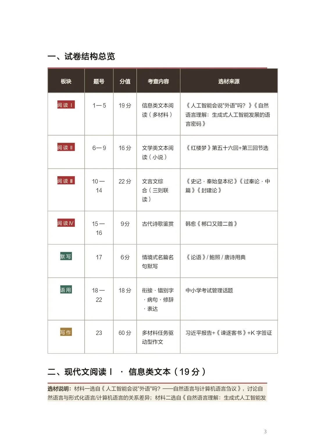 【高三·试卷】2026年高三二模T8联考试卷考点详析 第3张