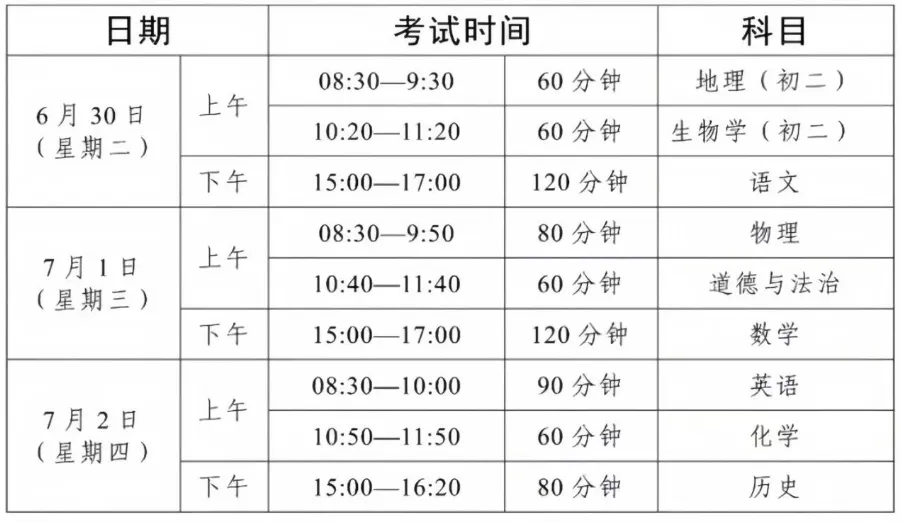 佛山的中考家长看过来,这篇文章为你划重点! 第3张