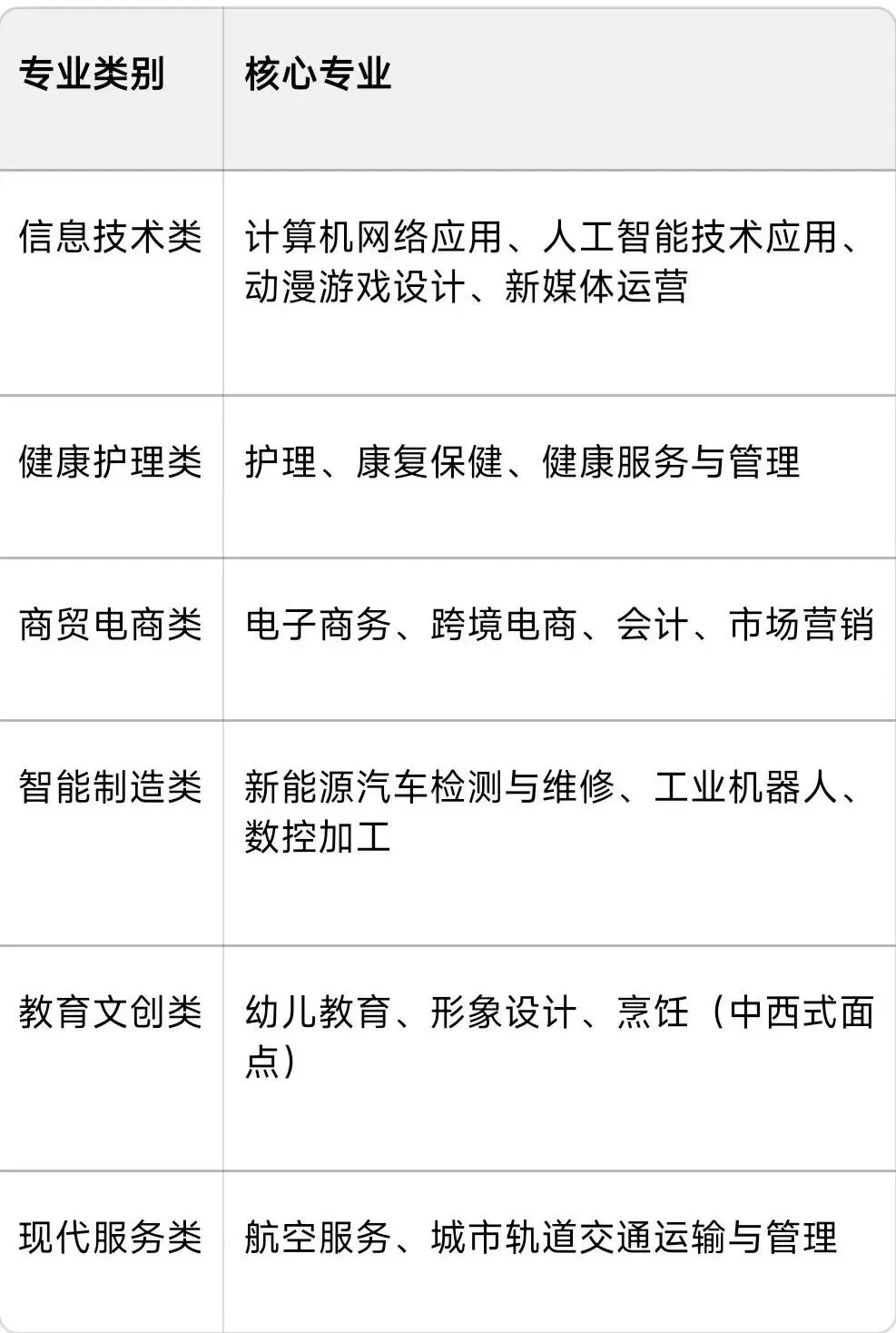 中考没上普高线?别慌!广东岭南现代技师学院,升学就业双通路! 第2张