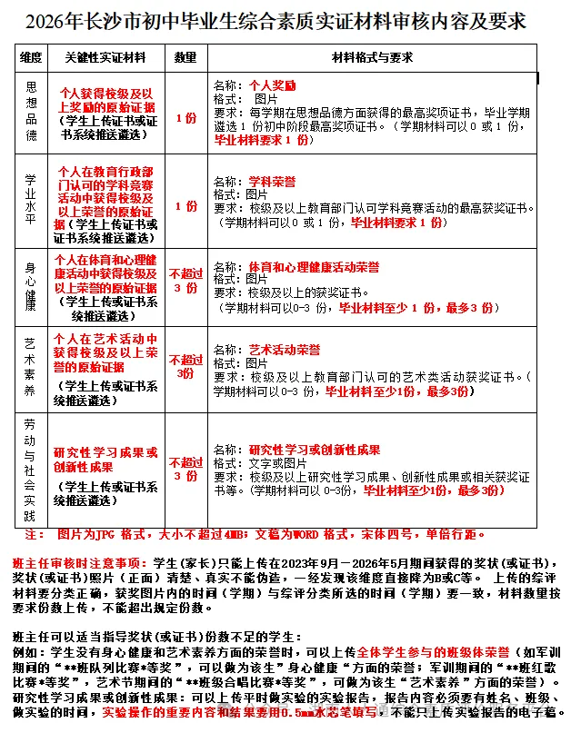 2026长沙中考综评操作指南 第2张