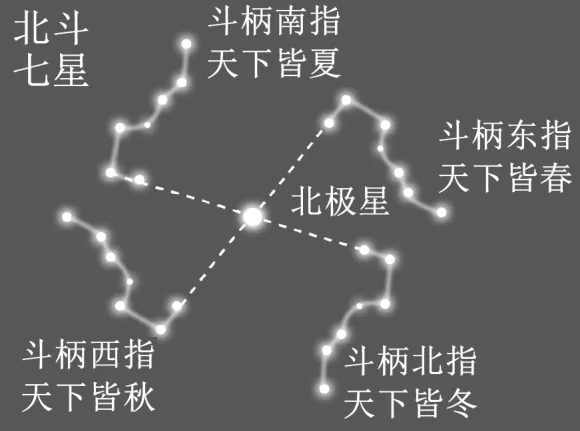 2026最新中考模拟地理试卷2—1 第2张