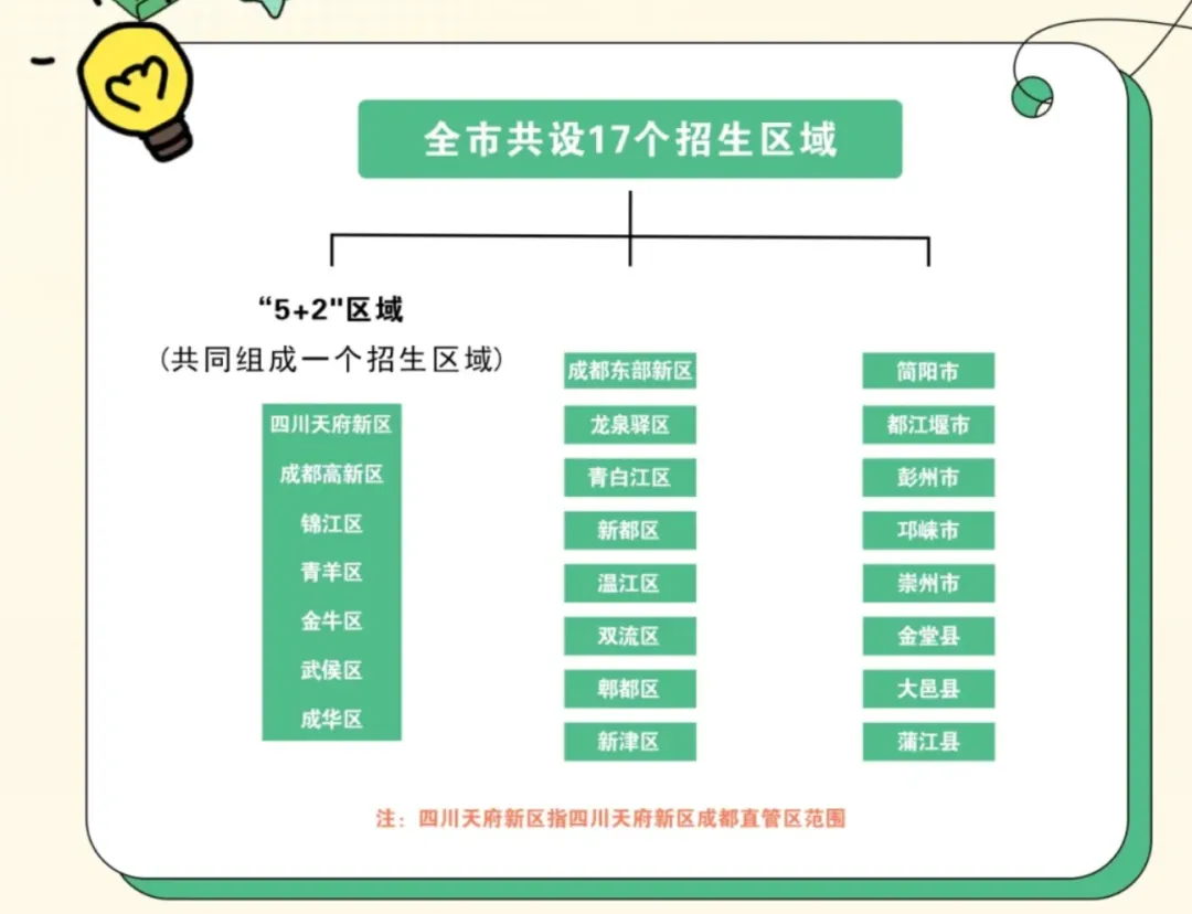 2026年成都市中考政策:我真看懂了,跟大家汇报一下 第5张