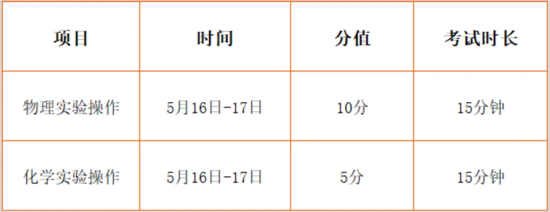 纯干货无废话|上海中考理化实验《试题+操作视频+注意事项》,考前突击必看 第4张