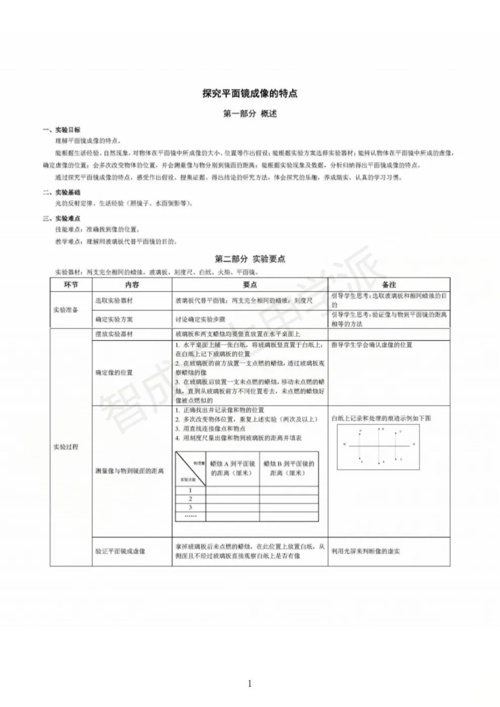 纯干货无废话|上海中考理化实验《试题+操作视频+注意事项》,考前突击必看 第11张