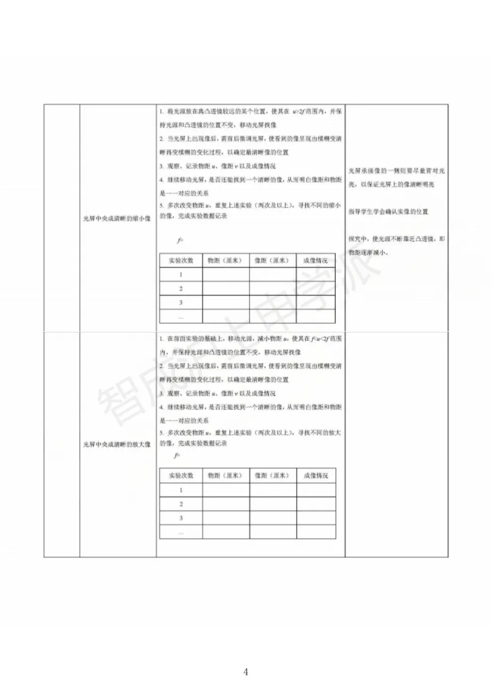 纯干货无废话|上海中考理化实验《试题+操作视频+注意事项》,考前突击必看 第14张
