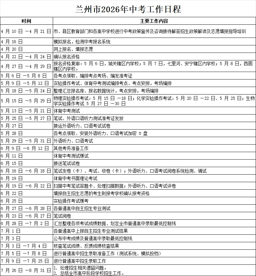 2026年兰州中考报名即将开始!兰州中考报名系统入口+报名流程→ 第10张
