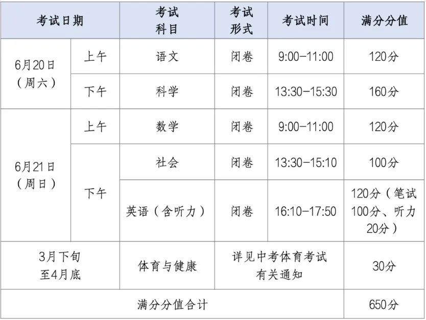 重磅!2026杭州中考招生政策官宣,3大核心变化,关乎每一位初三家长和孩子 第4张