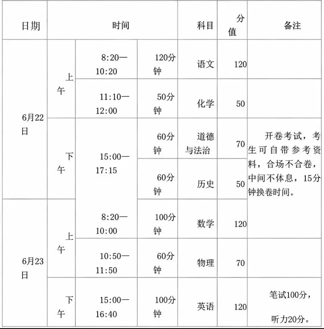 2026中考早知道:许昌市25年普通高中招生计划、录取分数线、高中收费标准等近五年录取分数 第5张