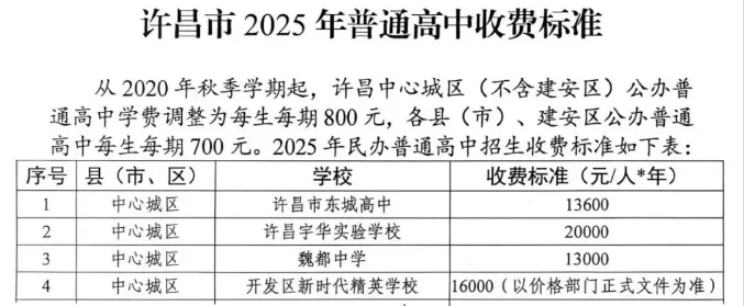 2026中考早知道:许昌市25年普通高中招生计划、录取分数线、高中收费标准等近五年录取分数 第10张