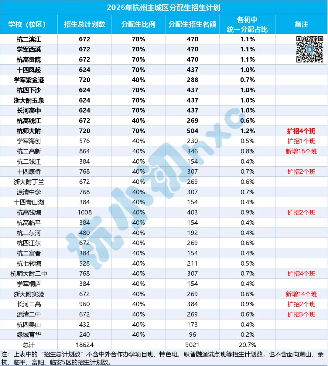 和几位家长聊了聊,关于2026杭州中考通知,大家第一反应都是这个 第3张