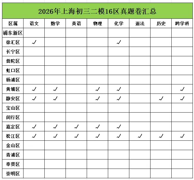中考 | 2026届最新初三二模试卷分享(黄埔/嘉定/静安/徐汇/松江区部分) 第4张