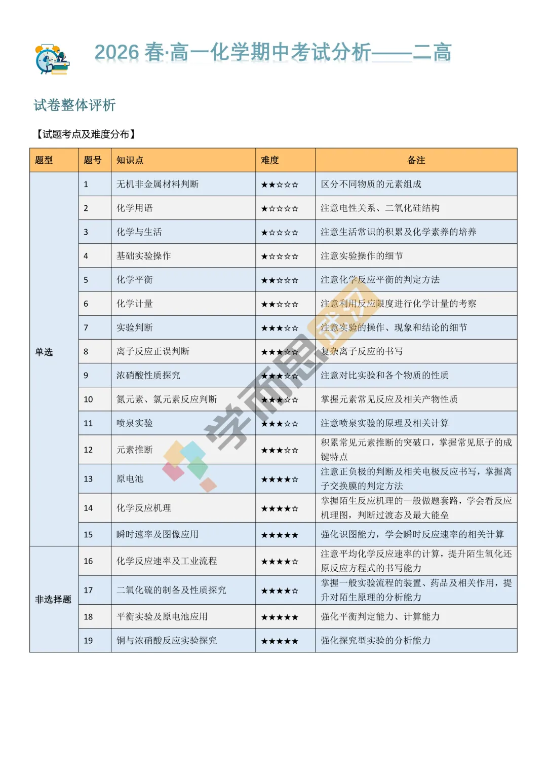 【二高】26年高一下学期期中化学试卷评析 第1张