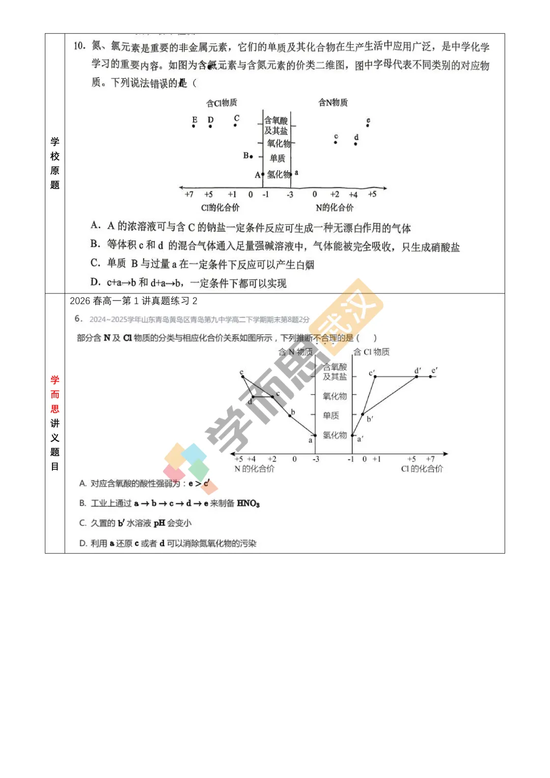 【二高】26年高一下学期期中化学试卷评析 第3张