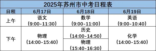 昆山中考决胜关键:数学与英语,决定孩子能冲多高、走多远!附:答题规范+技巧 第2张