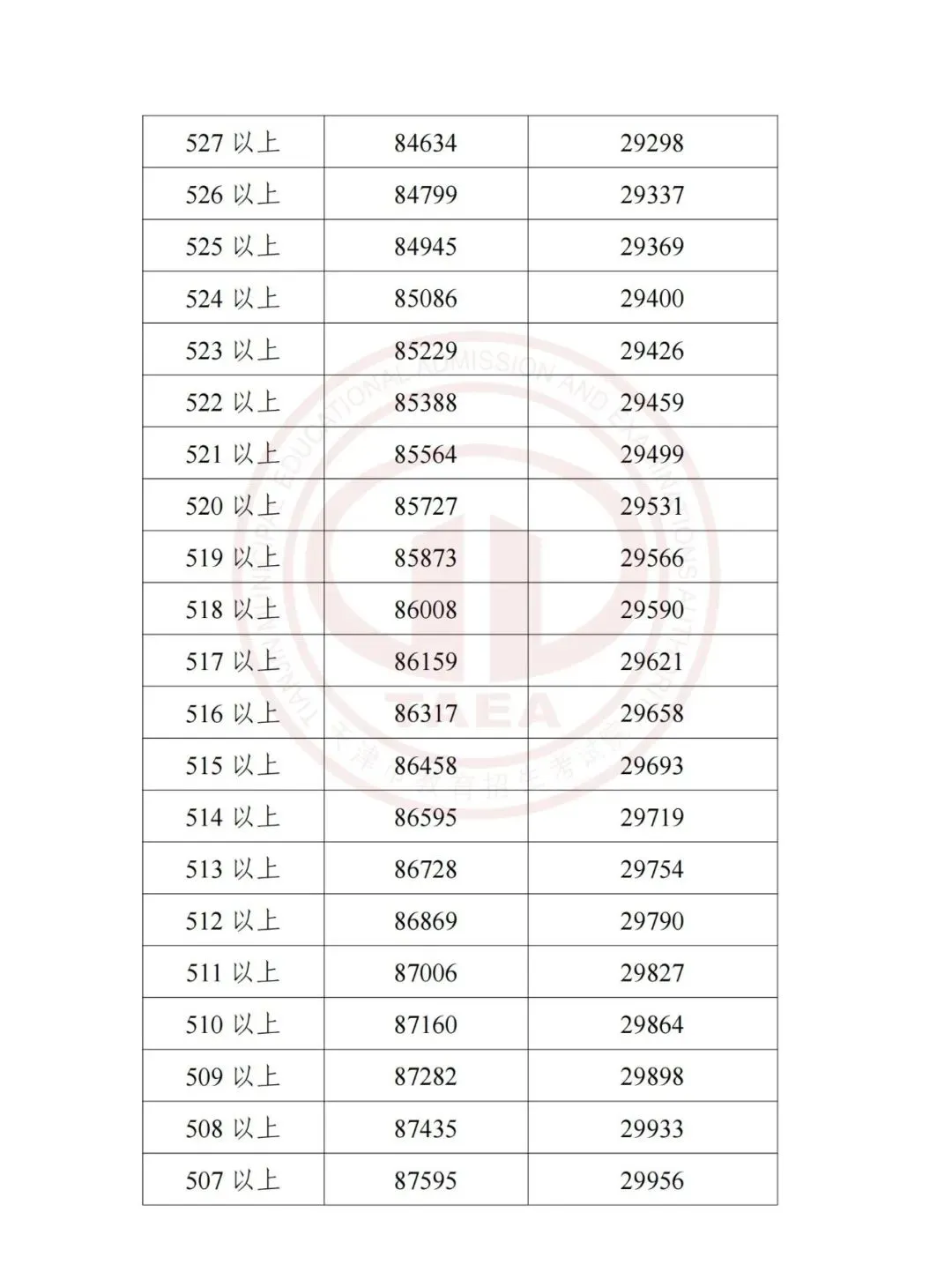 天津2025中考各科分值构成汇总,天津中考2023-2025多校录取分数线+一分一档表一览! 第45张