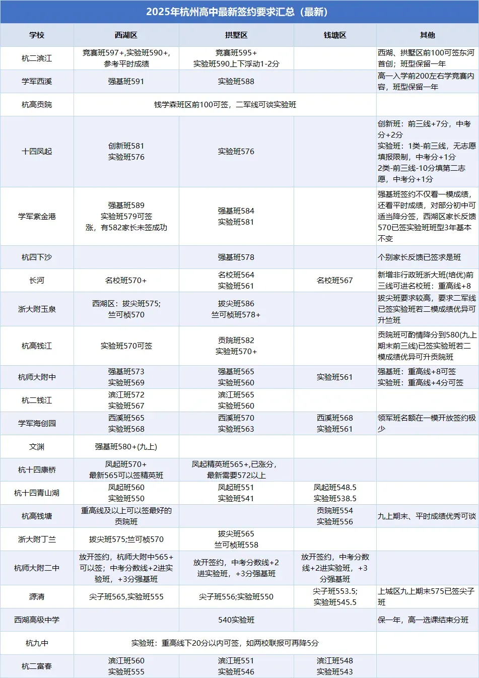 2026年杭州中考政策公布!从“拼签约”到“拼能力”,利好广大家庭! 第3张