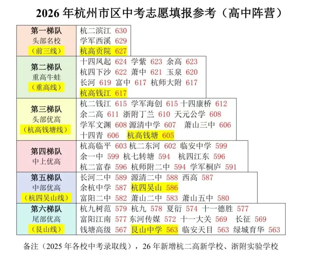 2026年杭州中考政策公布!从“拼签约”到“拼能力”,利好广大家庭! 第4张