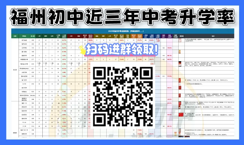 2026福州中考或将迎来5大巨变!看懂的家长已经提前开始布局了...... 第6张