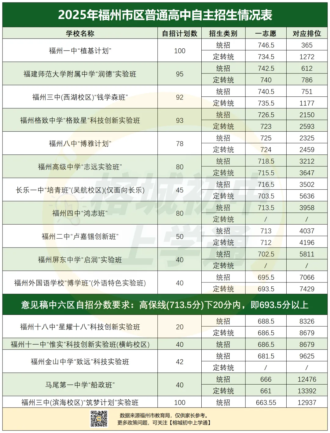 2026福州中考或将迎来5大巨变!看懂的家长已经提前开始布局了...... 第11张