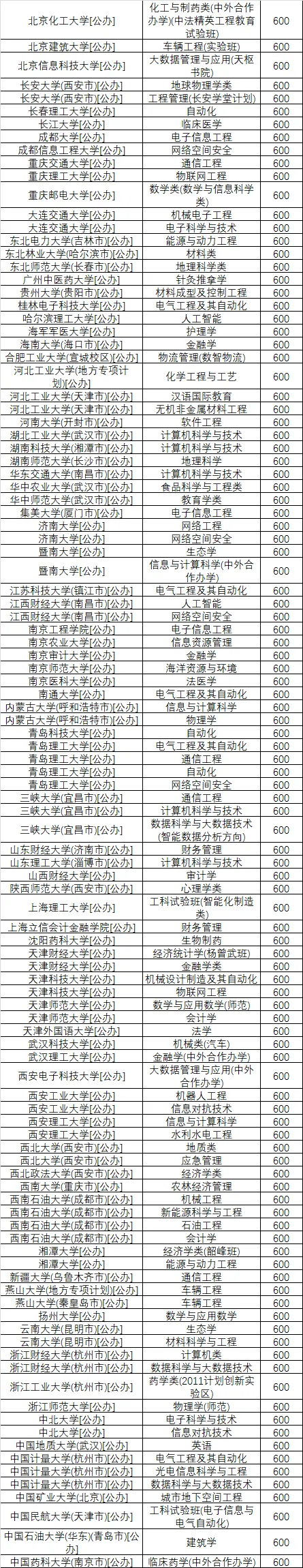庄里中考择校的整体逻辑(中) 第2张
