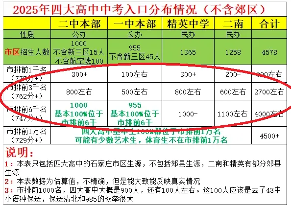 庄里中考择校的整体逻辑(中) 第3张