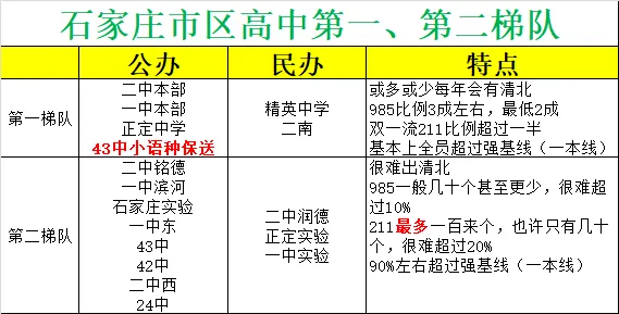 庄里中考择校的整体逻辑(中) 第4张