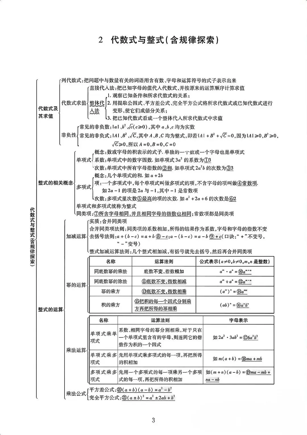 2026中考数学知识点完整版 第3张