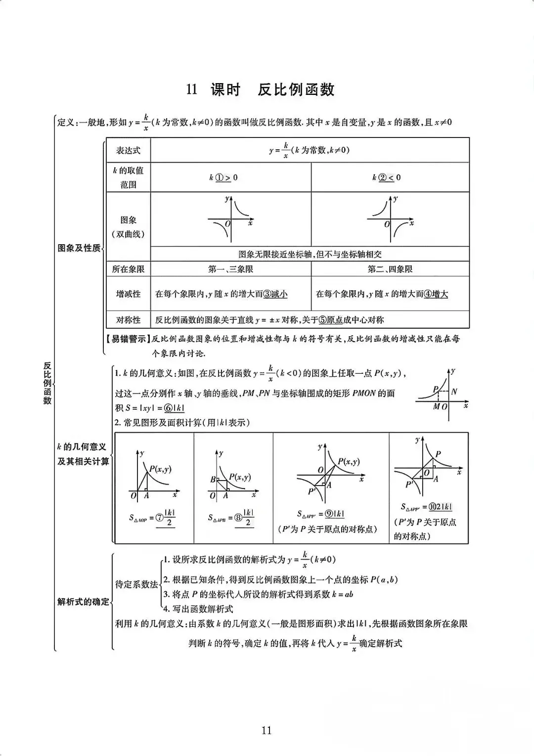 2026中考数学知识点完整版 第11张