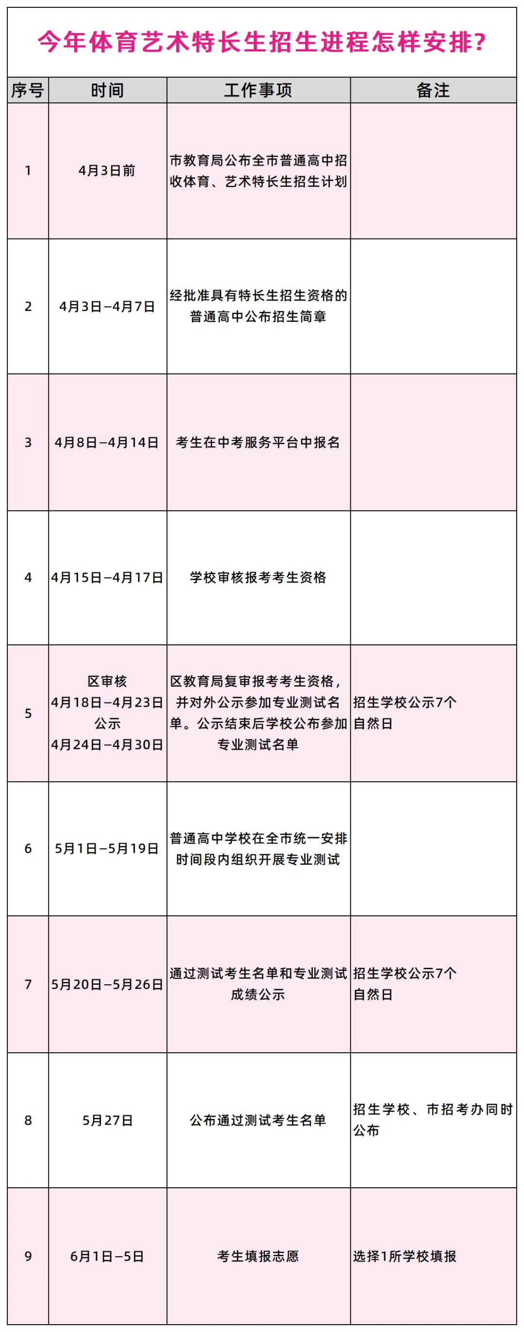 【中考资讯】2026年广州11区高中特长生招生简章大汇总! 第2张