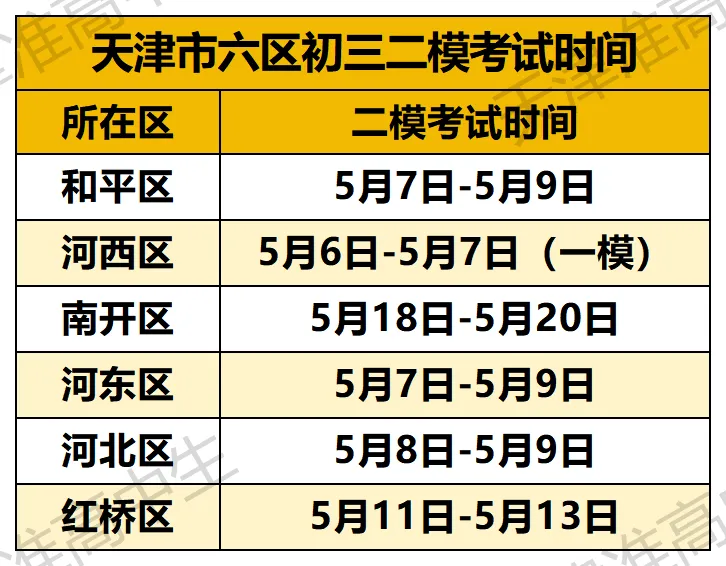 各区二模考试时间确定!内含往年各区模考真题! 第3张