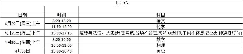 关于调整初三模考及初二生地考试时间的通知 第1张