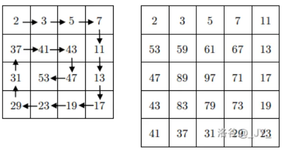 信息与未来2018年真题解析 第2张