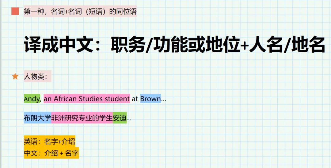 catti小段真题解析 | 同位语,形式主语,被动语态,增词法 P57 第5张