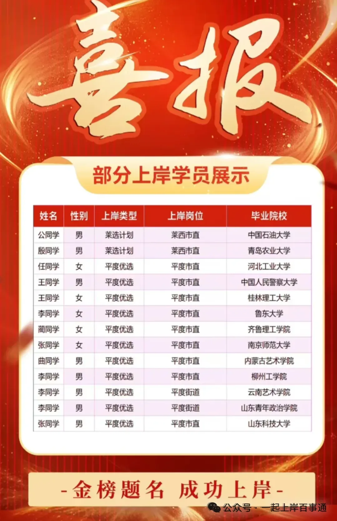 青岛人才引进新出公告!63人!(赠面试真题) 第8张