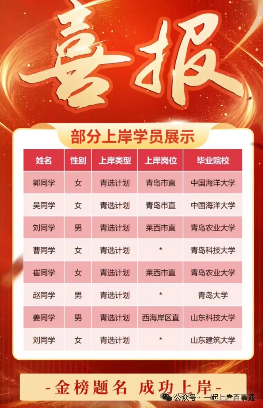 青岛人才引进新出公告!63人!(赠面试真题) 第12张