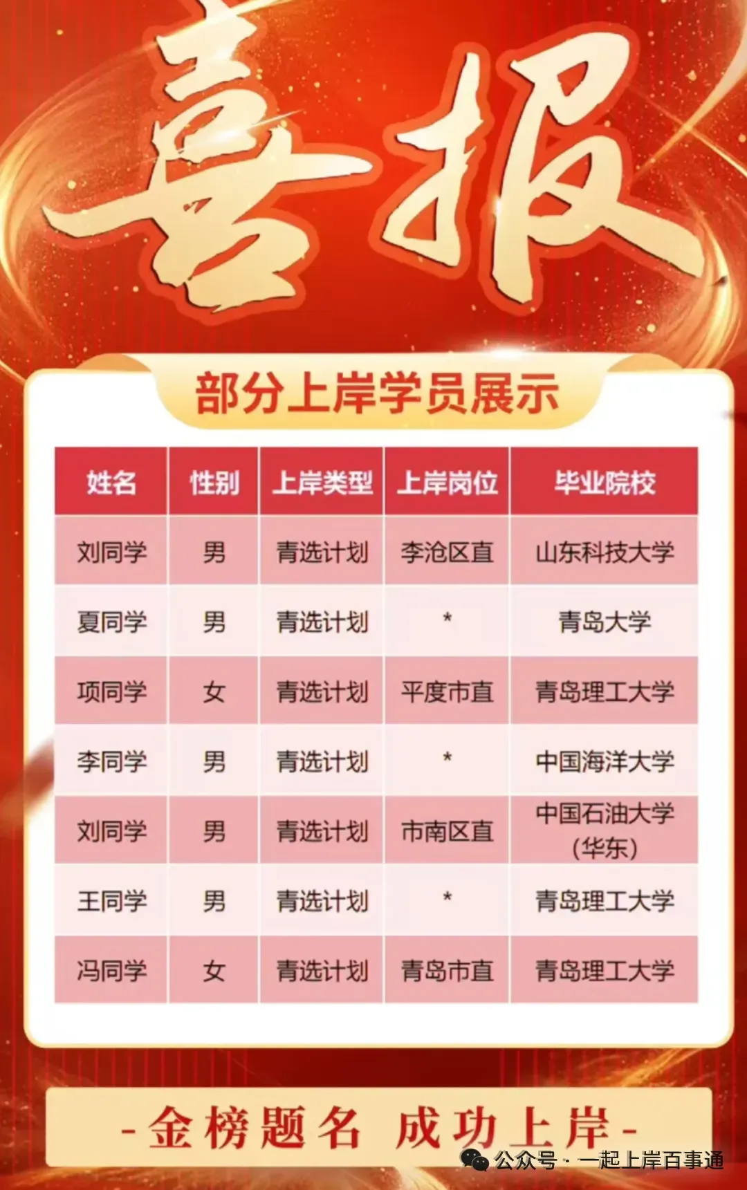 青岛人才引进新出公告!63人!(赠面试真题) 第13张