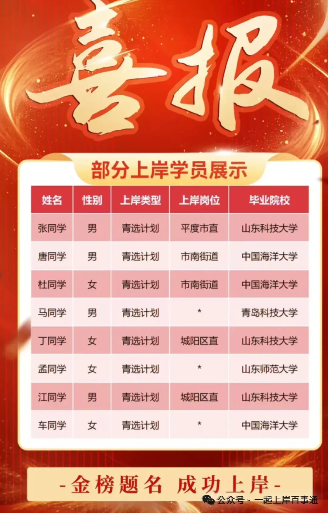 青岛人才引进新出公告!63人!(赠面试真题) 第14张